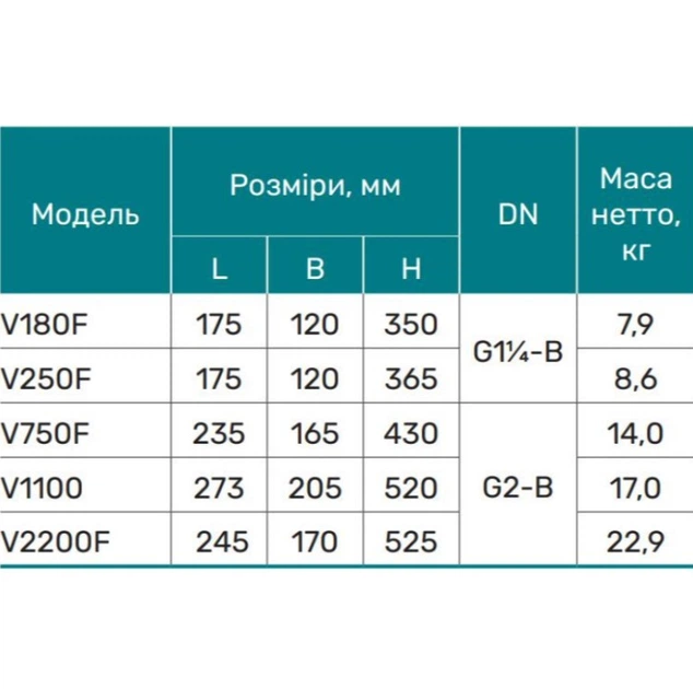 Дренажно-фекальный насос NPO V2200F - изображение 3