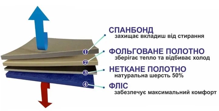 Сапоги рыбацкие зимние ЕВА з фольгированным вкладышем E-05 FWM (-50°C) Гума трест 47р - изображение 5
