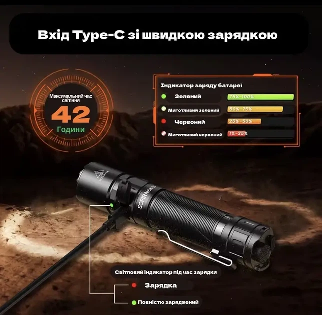 Ручний ліхтарик SOFIRN SK30 3000LM з акумулятором 21700 у комплекті - зображення 7