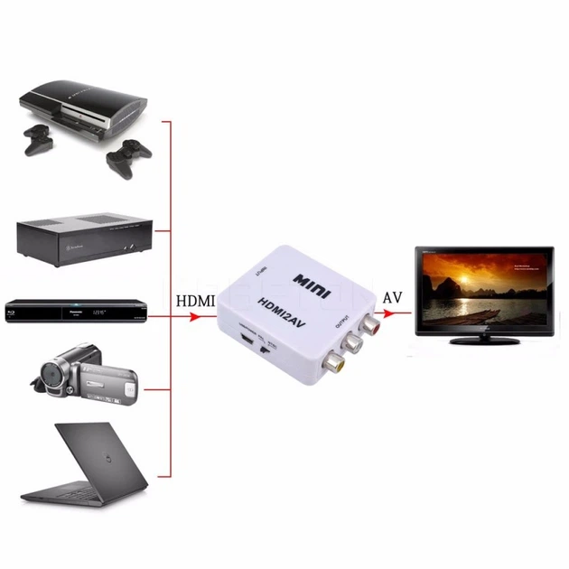 Конвертор-перехідник з HDMI в AV (3RCA) (HDMI2AV) - Фото 2 Конвертор-перехідник з HDMI в AV (3RCA) (HDMI2AV) - зображення 2