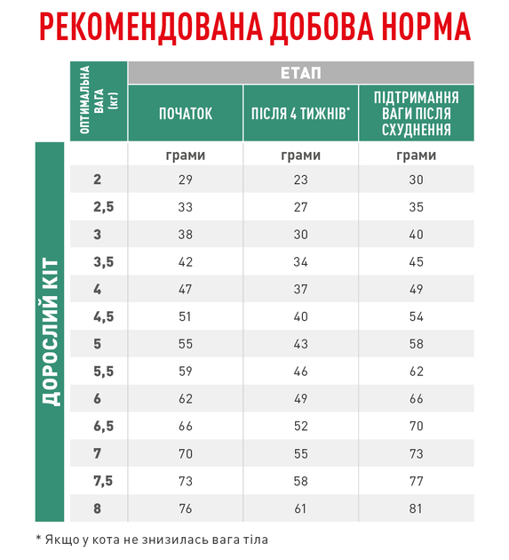 Сухой корм для кошек Royal Canin Satiety Weight Management 400 г - изображение 2
