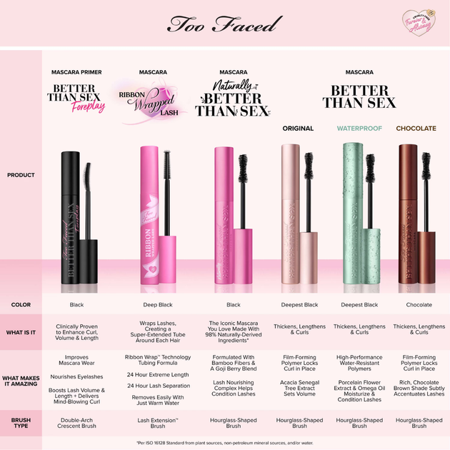Водостойкая тушь для объема ресниц Too Faced Better Than Sex Waterproof Mascara 8 мл - изображение 7