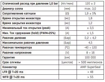 Форсунка ALEX Barracuda Single 120 NL/min-BR120 - изображение 8