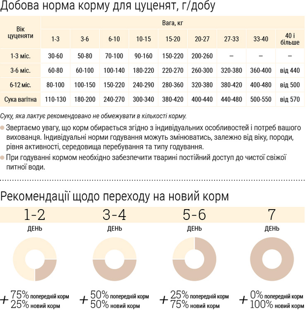 Гіпоалергенний сухий корм HOME FOOD для цуценят середніх і великих порід "Форель з рисом” Hypoallergenic For Puppies 1.6 кг - зображення 6