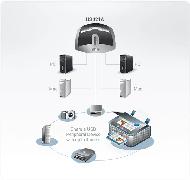 Комутатор ATEN US421A (4710423776302) - зображення 3