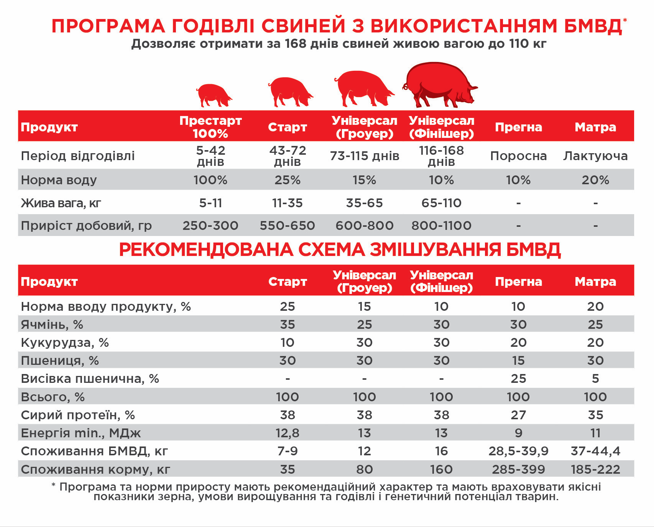 БМВД для лактирующих свиноматок Agroprogres BIG PIG Matra 25 кг - изображение 5