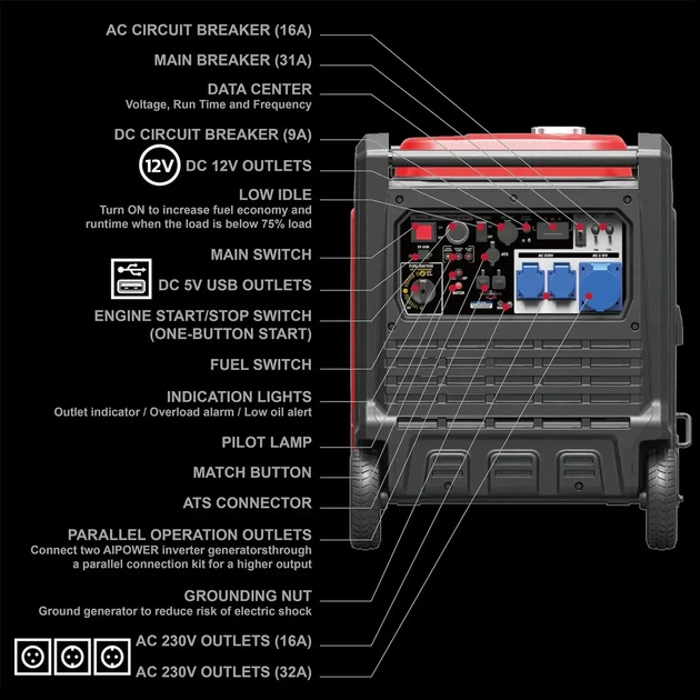 Генератор инверторный бензиновый A-IPOWER SC8000i 7/7.5 кВт (100687365) - изображение 4