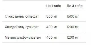 Глюкозамін та хондроїтин з MСM для здоров'я суглобів VPlab Glucosamine & Chondroitin & MSM 90 таблеток - зображення 4