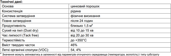 Антикоррозионный цинковый аэрозоль матовый Soudal Zinc Spray 400 мл (0000900000001000ZS) - изображение 2