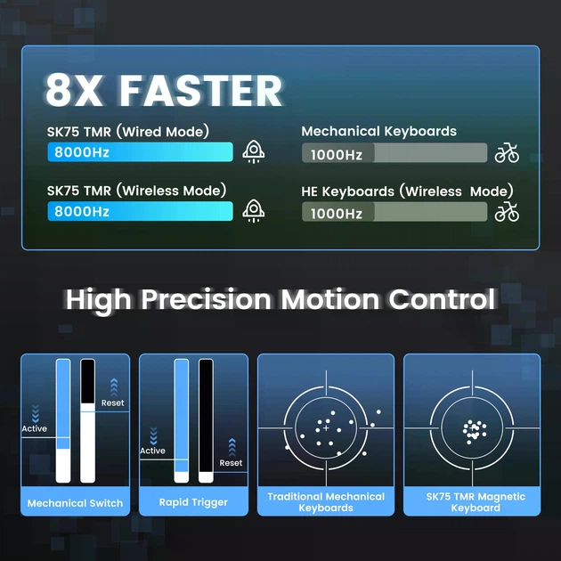 Womier SK75 TMR Бездротова алюмінієва магнітна клавіатура - зображення 7