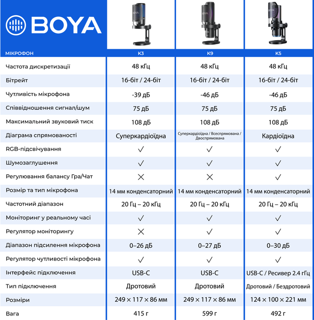 Беспроводной конденсаторный микрофон BOYA K5-02 RGB Black - изображение 19