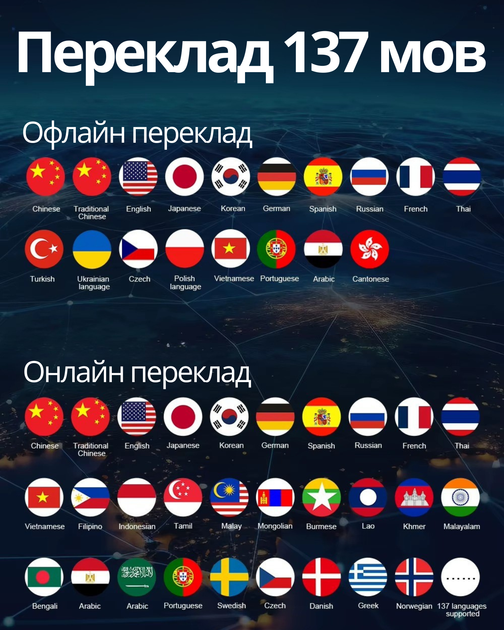 Портативный электронный переводчик с искусственным интеллектом AI Voice+ChatGPT,офлайн-перевод: 22 языка,онлайн-перевод: 137 языка M12_black - Фото 7 Портативный электронный переводчик с искусственным интеллектом AI Voice+ChatGPT,офлайн-перевод: 22 языка,онлайн-перевод: 137 языка M12_black - изображение 7