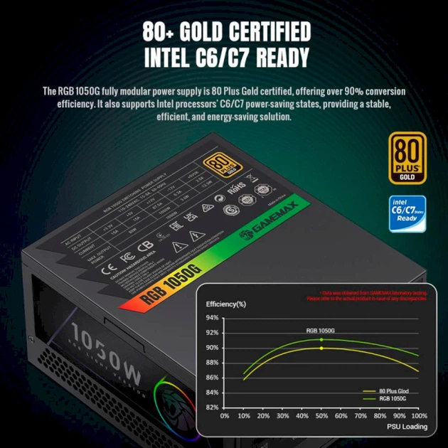 Блок живлення GameMax 1050W RGB 1050G - Фото 8 Блок живлення GameMax 1050W RGB 1050G - зображення 8