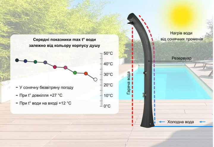 Душ солнечный Aquaviva Happy XL с мойкой для ног, Antracite H420/7016, 35 л - Фото 4 Душ солнечный Aquaviva Happy XL с мойкой для ног, Antracite H420/7016, 35 л - изображение 4