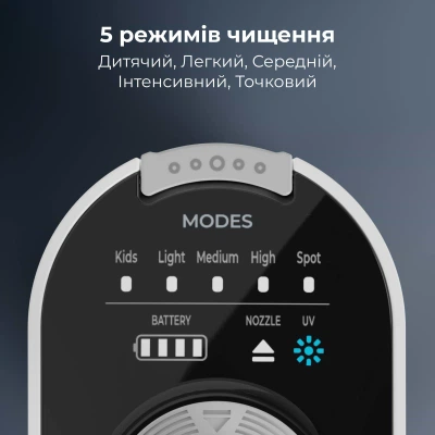 Ирригатор AENO DI3 (ADI0003) - изображение 9