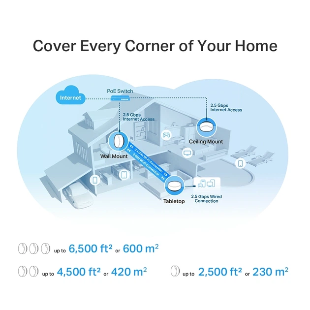 Домашня Mesh Wi-Fi система TP-LINK Deco X50-PoE - Фото 4 Домашня Mesh Wi-Fi система TP-LINK Deco X50-PoE - зображення 4