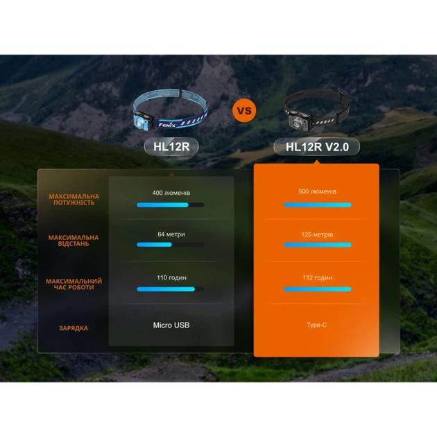 Ліхтар налобний Fenix HL12R V2.0 сірий - зображення 5