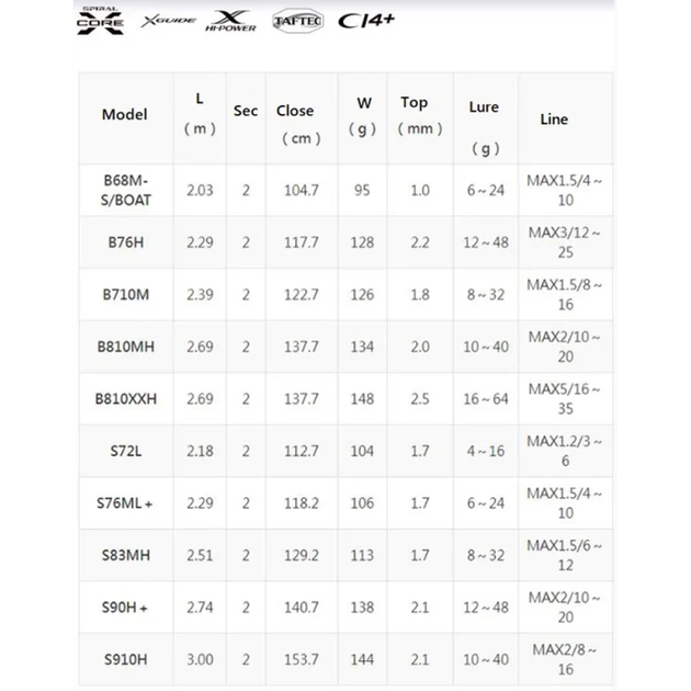 Спиннинг Shimano Hard Rocker XR S76ML+2.29m 6-24g - изображение 9