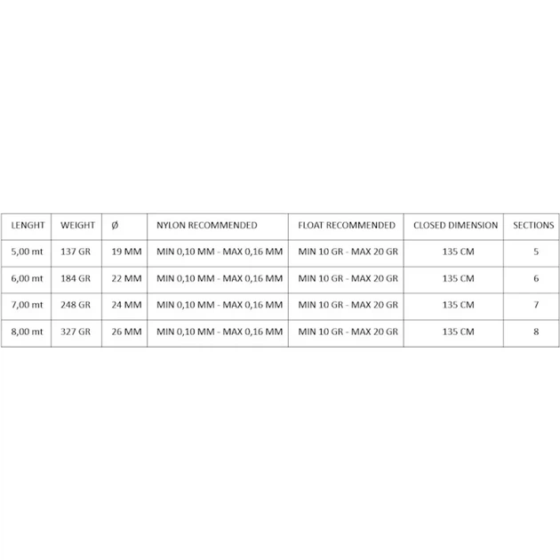 Вудилище махове Maver Superlithium All Round MX Pole 5.00m - зображення 5