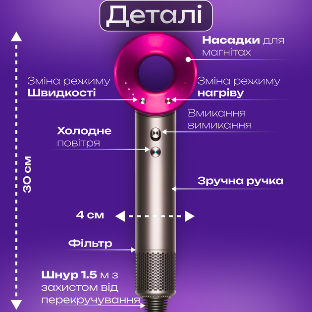Профессиональный фен Super Hair Dryer 5 в 1 с защитой волос различными насадками с ионизацией любого типа волос сушка волос розовый - Фото 3 Профессиональный фен Super Hair Dryer 5 в 1 с защитой волос различными насадками с ионизацией любого типа волос сушка волос розовый - изображение 3