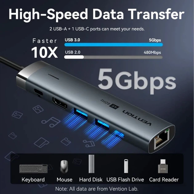 Док-станція 6-in-1 Vention USB3.2 Type-C -> HDMI 4K60Hz/USB 3.0x2/RJ45/PD 100W (TGNHB) - зображення 6