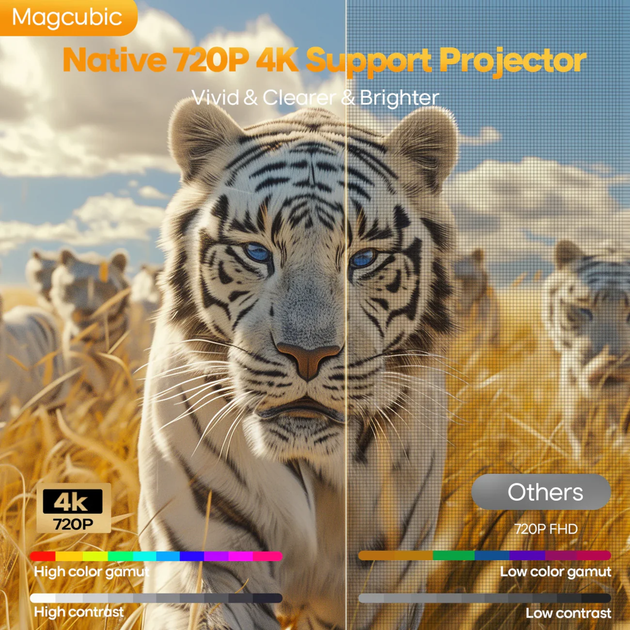 Портативный проектор Magcubic HY300Max с экраном, Android 14 с автофокусом 400 ANSI, WiFi 6, поддержка Full HD - изображение 7