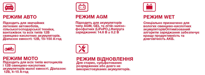 Импульсное зарядное устройство HAISSER BWB-L10, 12 V, 10 A, в комплекте с рабочими перчатками - изображение 3
