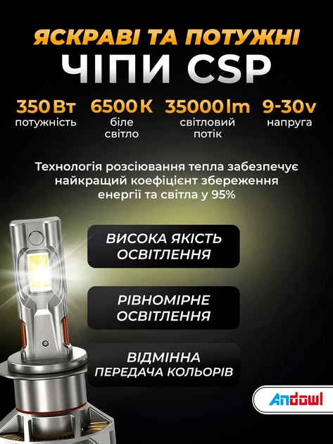 Авто лампи led автомобільні h7 2 шт комплект 6500K ксенон для авто фар переднього головного ближнього та дальнього світла Andowl xenon W-H7-X1 ходові світлодіодні лед лампочки в передні фари автомобіля лампа з охолодженням вентиляцією cob світлодіоди - зображення 8