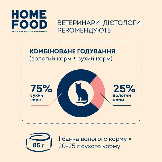 Повнораціонний консервований корм для дорослих котів ''З яловичиною та лососем в желе'' (85 г) Home Food - зображення 3