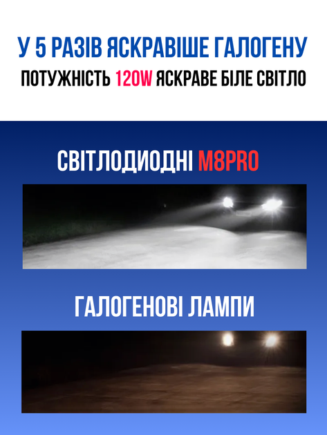 Автолампи світлодіодні H4 біле світло 6000К - зображення 2
