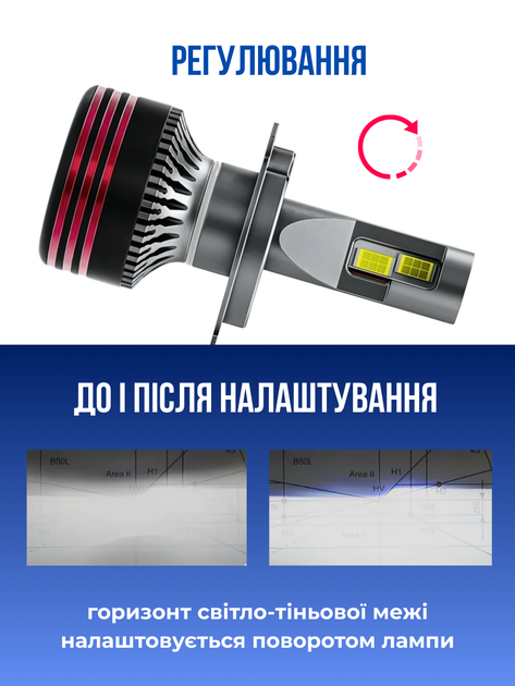 Автолампи світлодіодні H4 біле світло 6000К - зображення 6