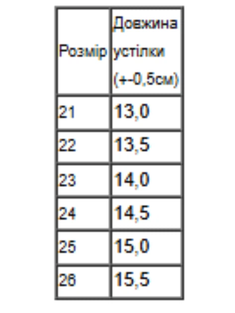 Черевики демісезонні для хлопчика на липучках NoBrand 21 Синій (p-19108-227635) - Фото 2 Черевики демісезонні для хлопчика на липучках NoBrand 21 Синій (p-19108-227635) - изображение 2
