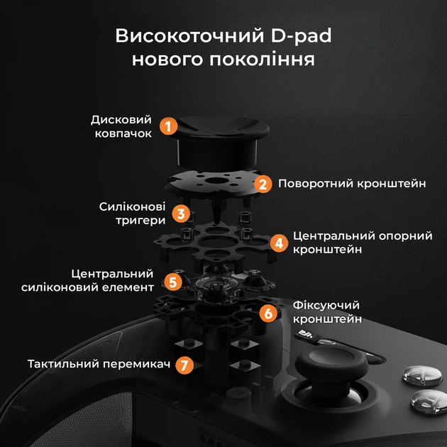 Бездротовий геймпад Ajazz GP100 Black (GP100-B) - зображення 7
