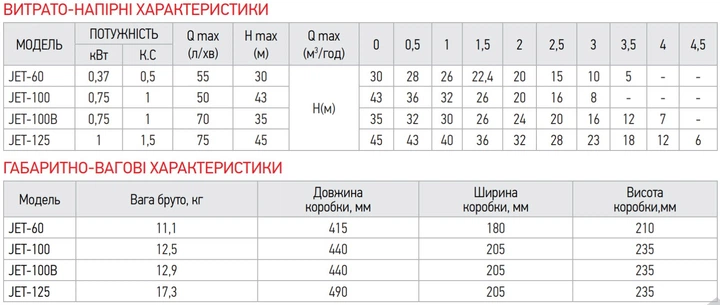 Насос поверхностный KOER чугунный 1,1 кВт 2900 об/мин 34,5 л/мин IP54 (609451) - изображение 2
