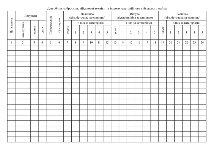 Картка обліку військового майна (категорійного), A4, альбомна орієнтація - зображення 3