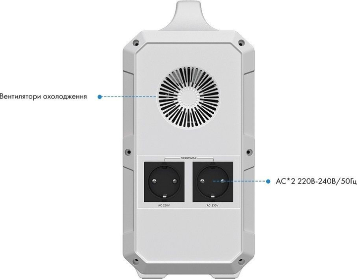 Портативна зарядна станція Bluetti EB240 (2400Wh) (EB240) - зображення 3