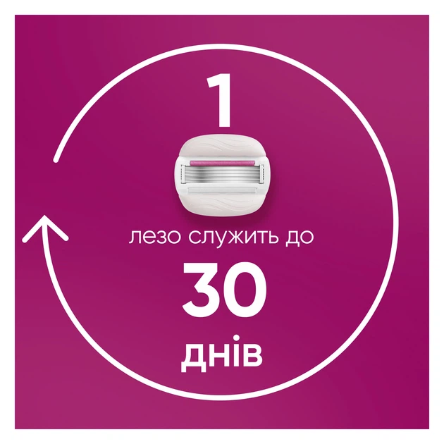 Станок для бритья женский (бритва) Venus Pro ComfortGlide Sugarberry с 3 сменными картриджами (8700216970020) - изображение 5