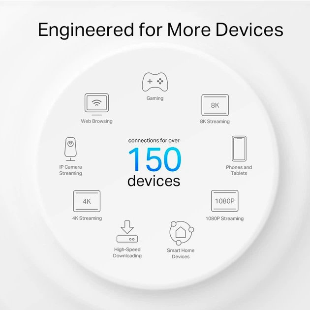Wi-Fi Mesh система TP-Link Deco X50 Outdoor (1-pack) [91144] - изображение 9