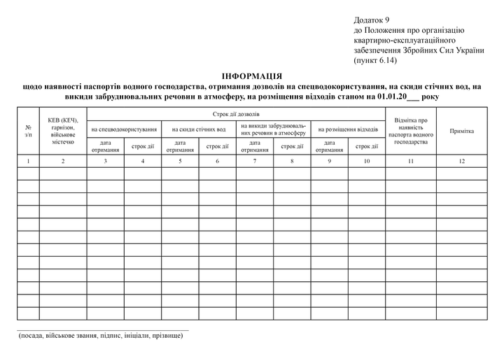 Інформація щодо наявності паспортів водного господарства, отримання дозволів на спецводокористування, на скиди стічних вод, на викиди забруднювальних речовин в атмосферу, на розміщення відходів, A4, альбомна орієнтація - изображение 2