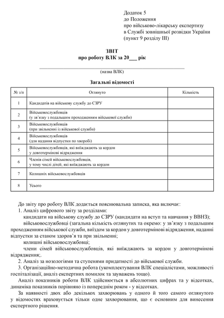 Звіт про роботу ВЛК, A4, портретна орієнтація - изображение 2