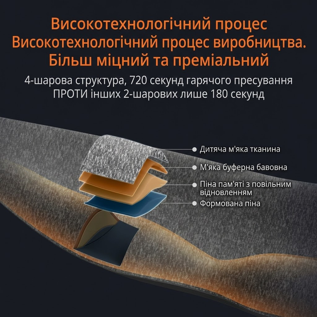 Маска для сна анатомическая 3D с эффектом памяти 99% затемнение повязка на глаза без давления дышащая для путешествий - изображение 5