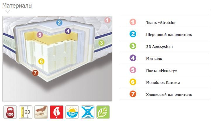 Матрас neolux 3d aerosystem