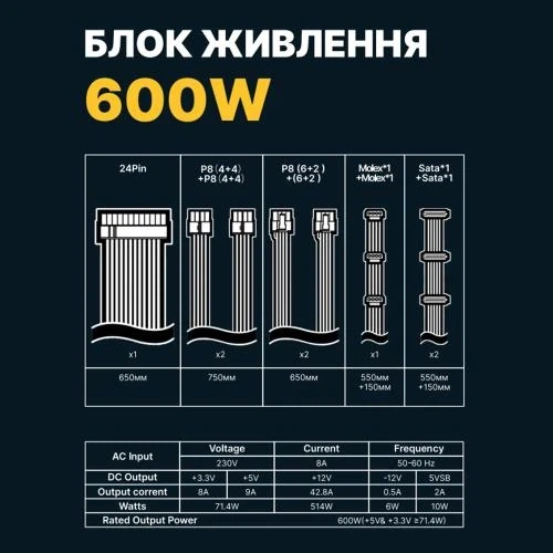 Блок питания 600 Вт, GTL Gaming Star, Black (GTLGS600BK) - изображение 6