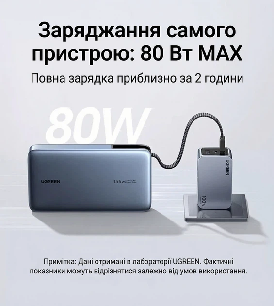 Повербанк Ugreen PB551 20000 mAh 145W PD 2xUSB-C + USB-A з вбудованим кабелем Темно-сірий (55992) - зображення 8
