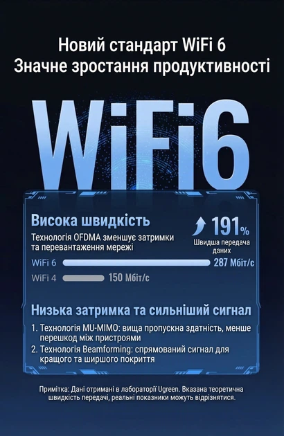 Wi-Fi адаптер Ugreen CM761 USB 2.0 Wi-Fi 6 AX300 2.4 ГГц 286 Мбіт/с зовнішня антена Чорний (35263) - Фото 3 Wi-Fi адаптер Ugreen CM761 USB 2.0 Wi-Fi 6 AX300 2.4 ГГц 286 Мбіт/с зовнішня антена Чорний (35263) - зображення 3