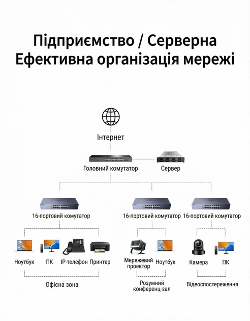 Комутатор Ugreen CM939 16 портів RJ45 1000 Мбіт/с VLAN Aggregation Rack 19" Сірий (75289) - Фото 13 Комутатор Ugreen CM939 16 портів RJ45 1000 Мбіт/с VLAN Aggregation Rack 19" Сірий (75289) - зображення 13