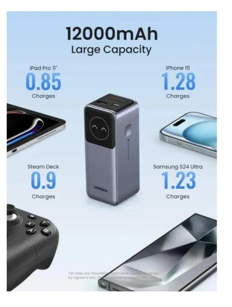 Зовнішній акумулятор Powerbank 12000mAh Ugreen Nexode PB724 Сірий - зображення 2