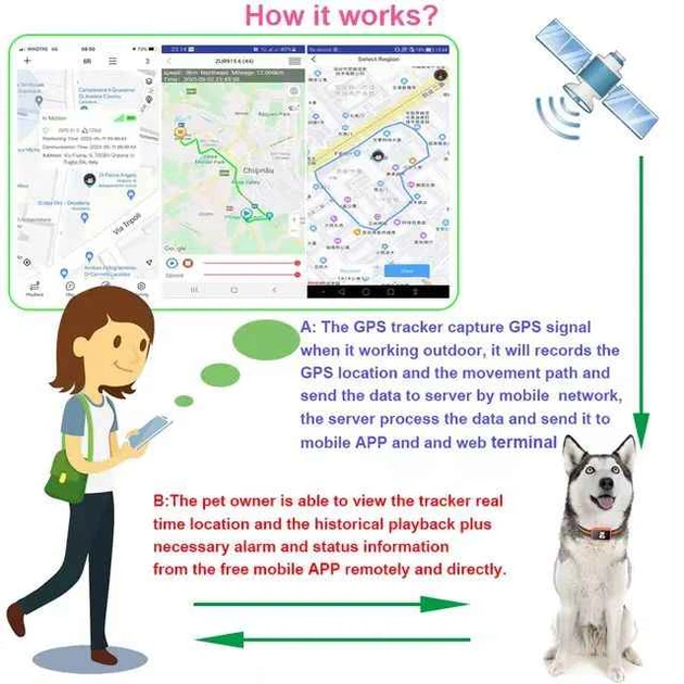 Універсальний GPS-трекер для домашніх тварин з додатком 360 GPS Petbaby С09А - зображення 8