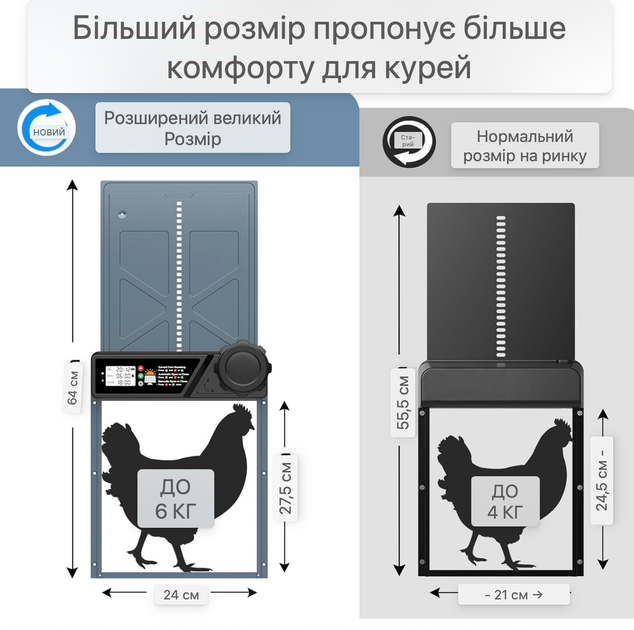 Автоматические двери для курятника с таймером Электрическая дверца для кур на солнечных батареях - изображение 2