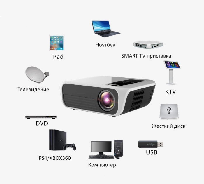 Мультимедійний проектор TouYinger L7 T8 Pro Full HD HDMI USB PC 1080p LED для домашнього кінотеатру Чорно-білий - зображення 2